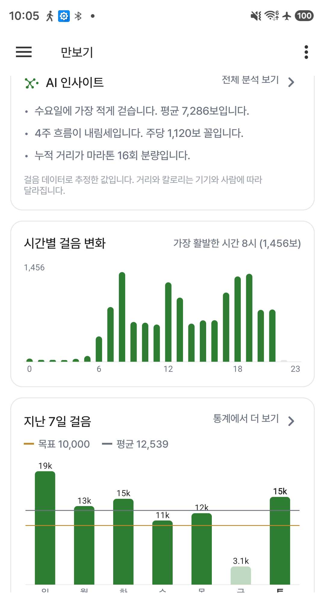 시간별 그래프와 지난 7일